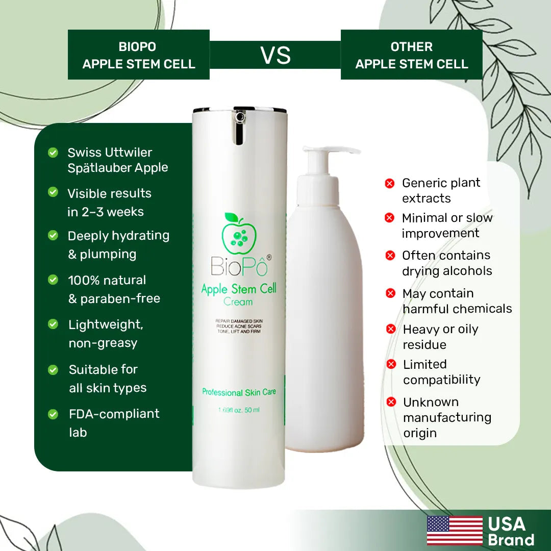 Apple Stem Cell Cream