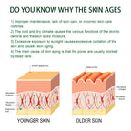 Anti-Aging Serum Lightening Fine Lines And Spots Dull, Hydrating, Firming And Brightening Face Serum