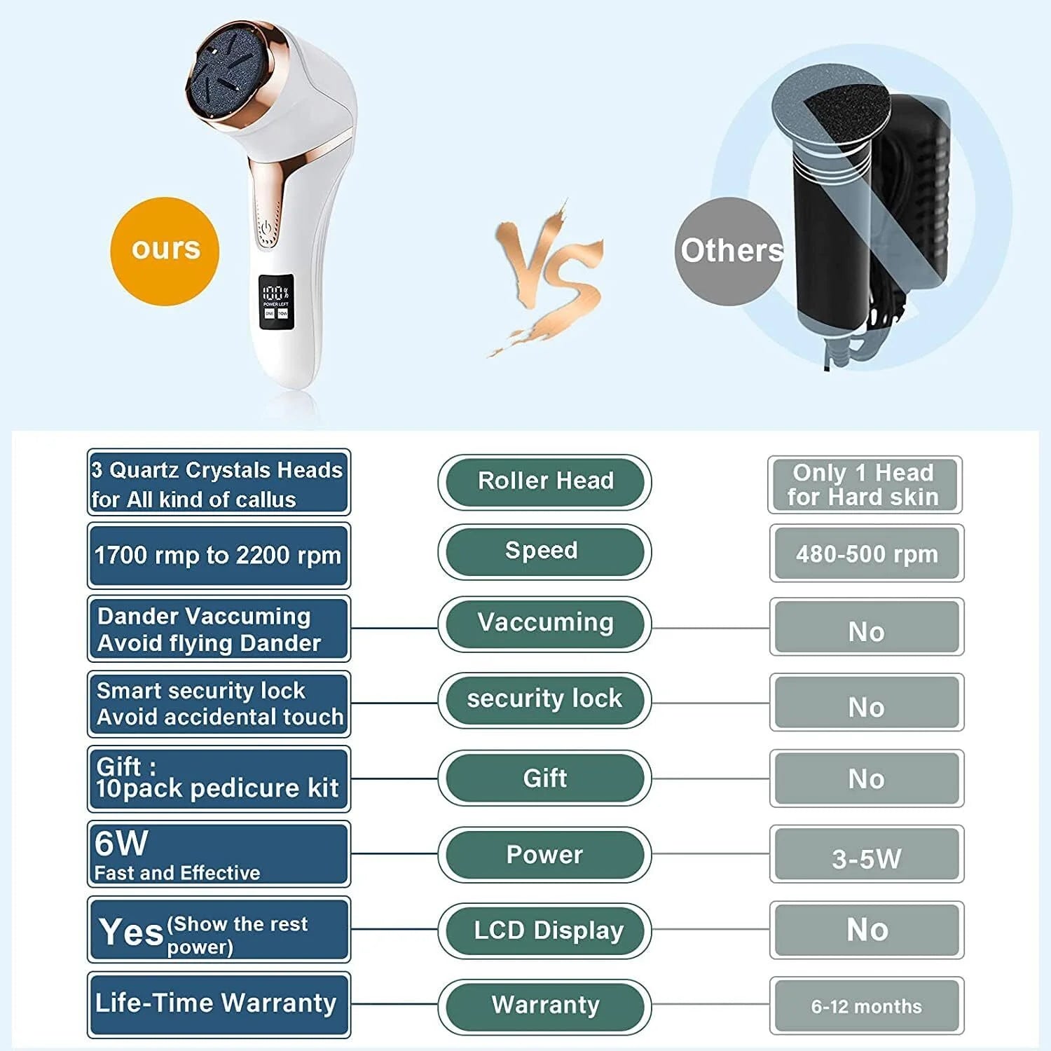 Electric Callus Remover for Feet – Rechargeable Foot File & Pedicure Tools for Feet, Includes 10-In-1 Pedicure Kit