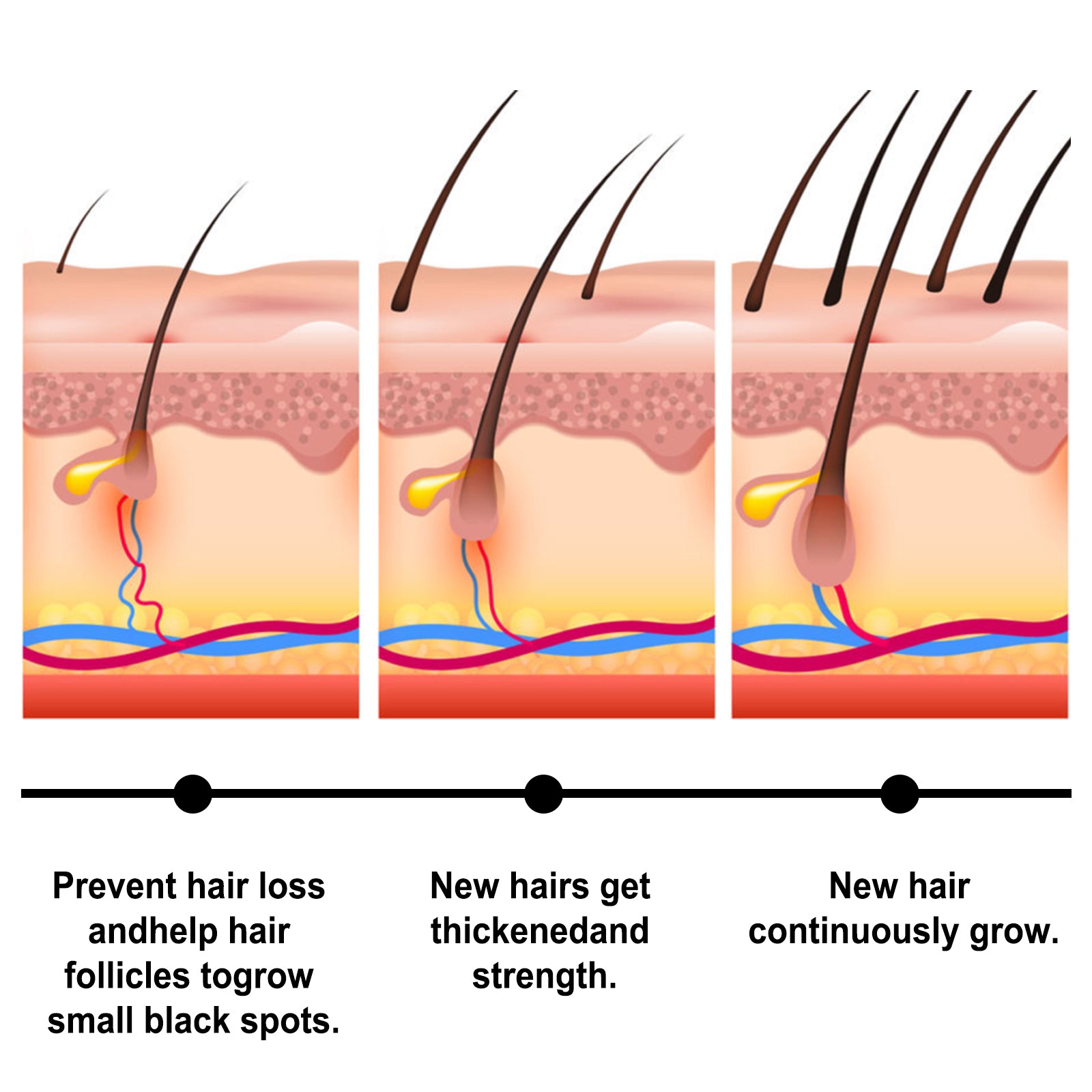 Batana Essential Oil Nourishes Scalp, Repairs Damaged Hair, Strengthens Hair And Prevents Loss Of Hair