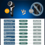 Electric Foot Callus Remover, Rechargeable & Portable Electronic Foot File Pedicure Tools, Waterproof Foot Scrubber File, Electric Callus Remover Kit, Professional Pedi Feet Care(Black)