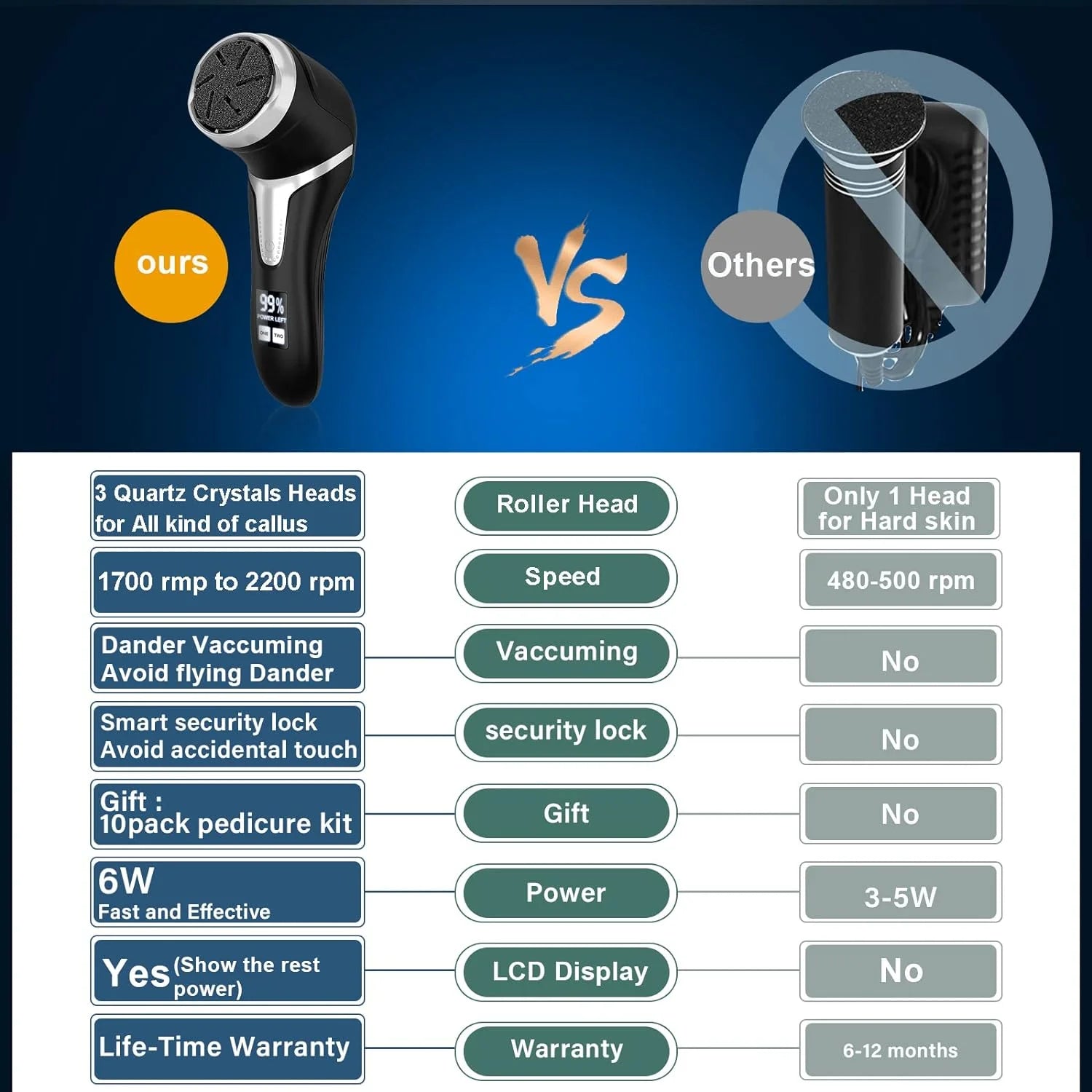 Electric Foot Callus Remover, Rechargeable & Portable Electronic Foot File Pedicure Tools, Waterproof Foot Scrubber File, Electric Callus Remover Kit, Professional Pedi Feet Care(Black)