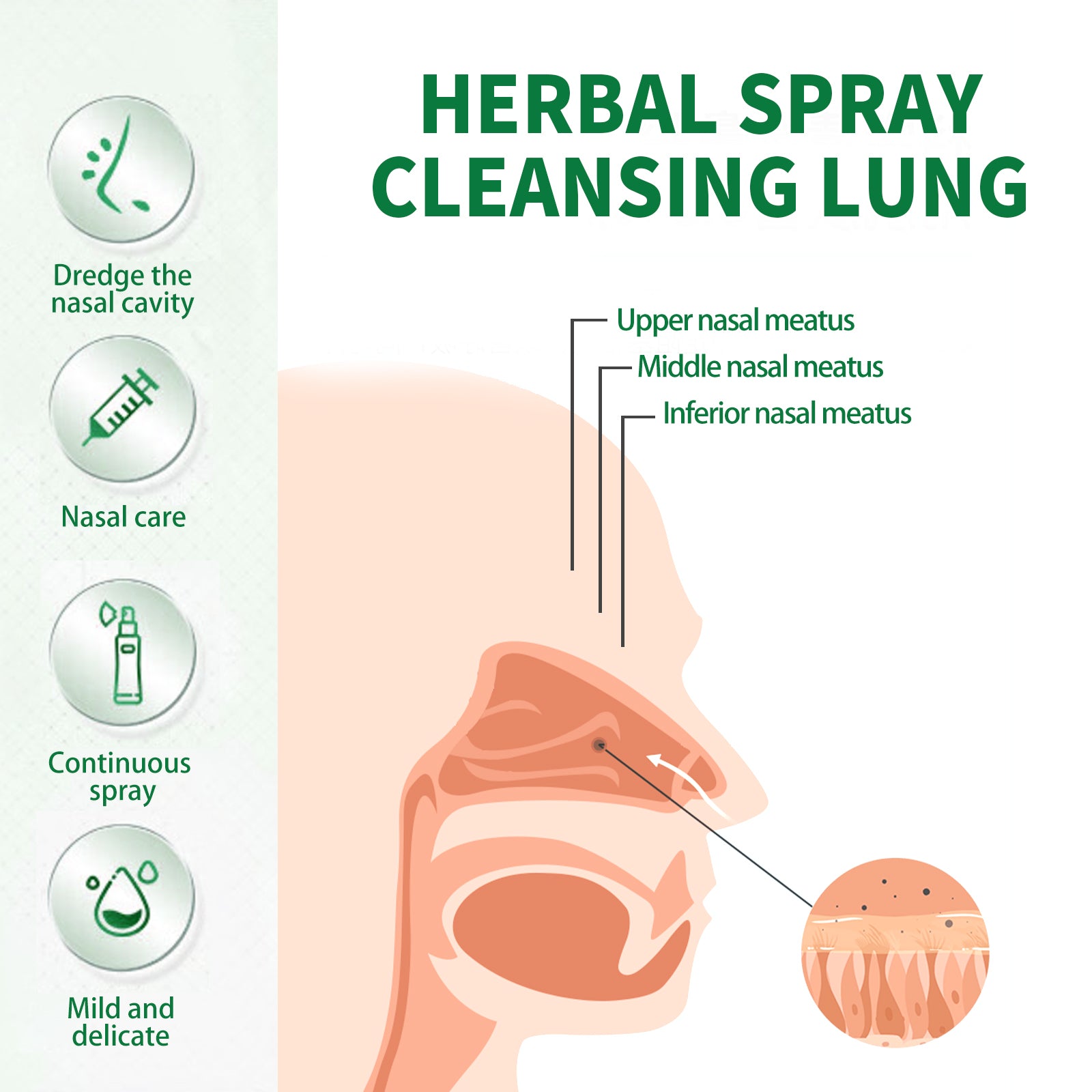 Herbal Spray Cleansing Lung, Soothe Throat And Nose Discomfort, Moisten Throat And Clear Nose Care Spray