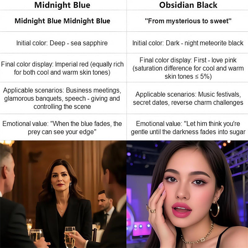 Lipstick Care Nourishing Long-lasting Moisturizing