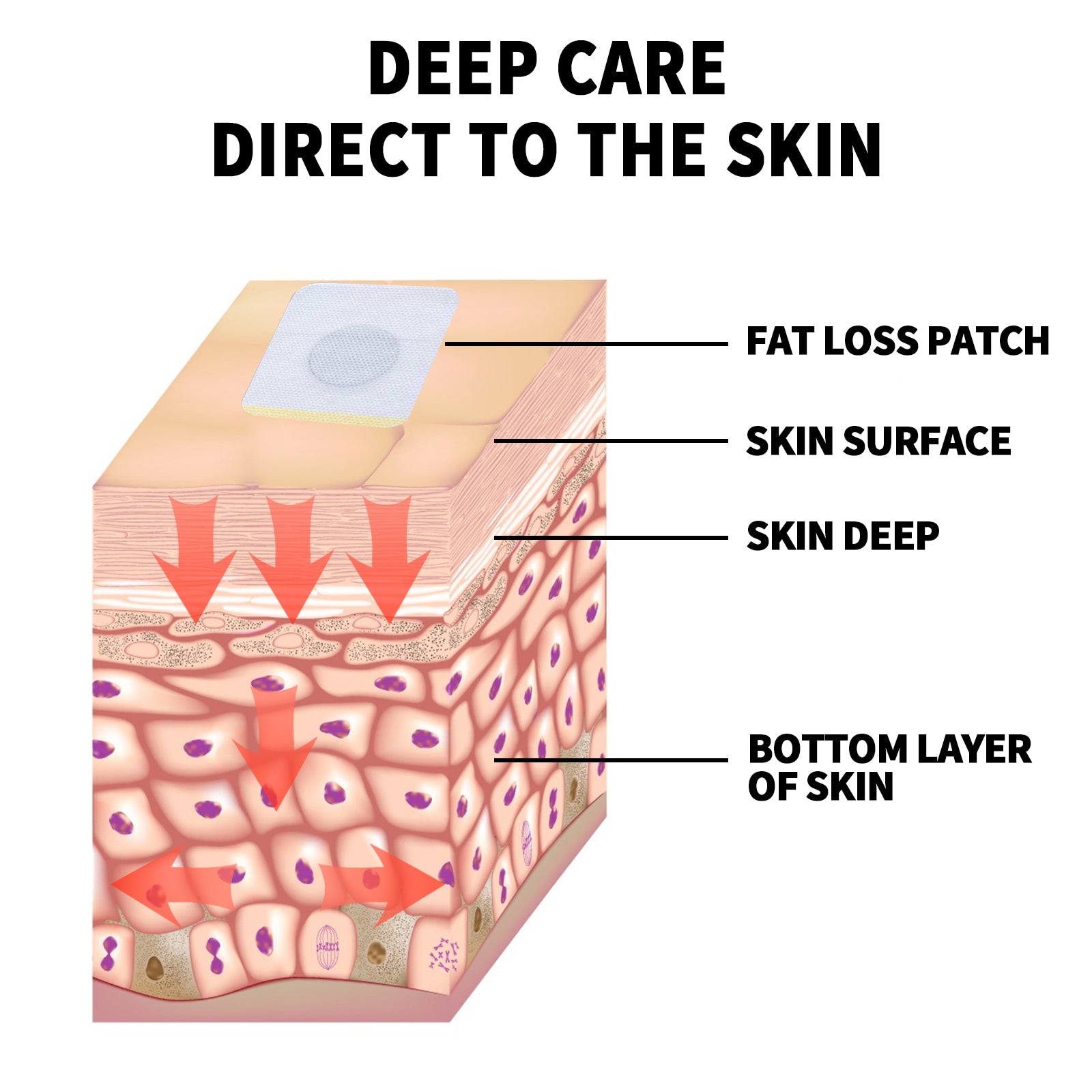 Herbal Slimming Navel Stick, Toning Beauty Body Firming Body Shaping Stick