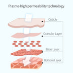 Plasma Sterilization Anti-Inflammat