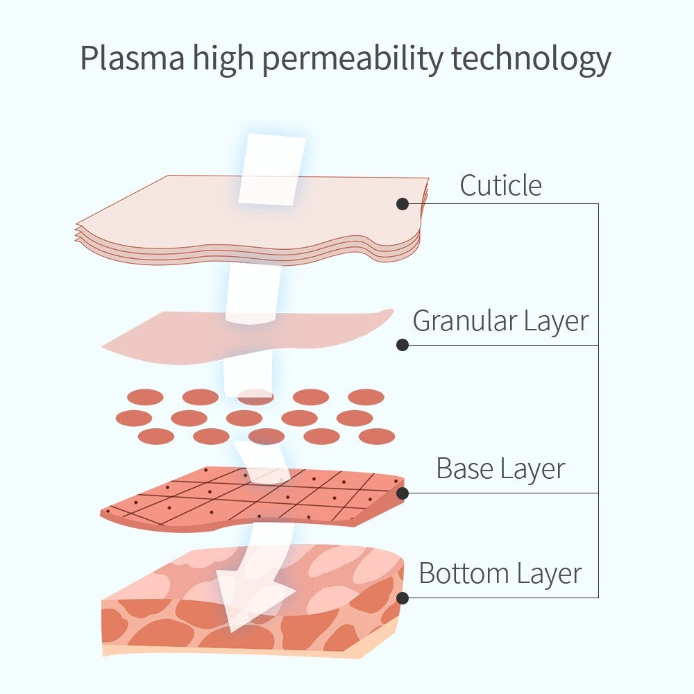 Plasma Sterilization Anti-Inflammat
