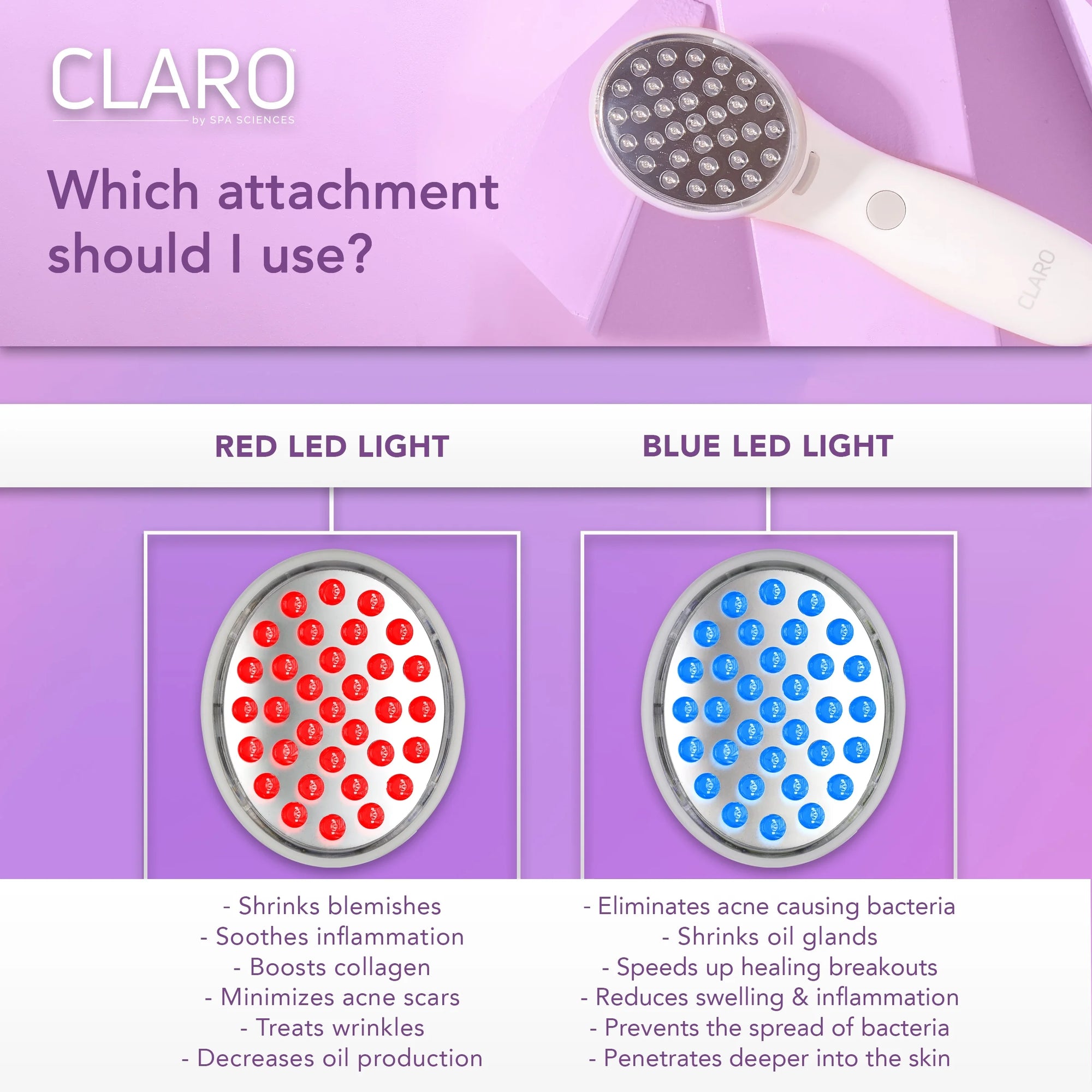 CLARO Clinically Proven Blue & Red LED Acne Treatment Light Therapy System-Fda Cleared-Rechargeable- Professional Home Acne Healing/Clearing Treatment