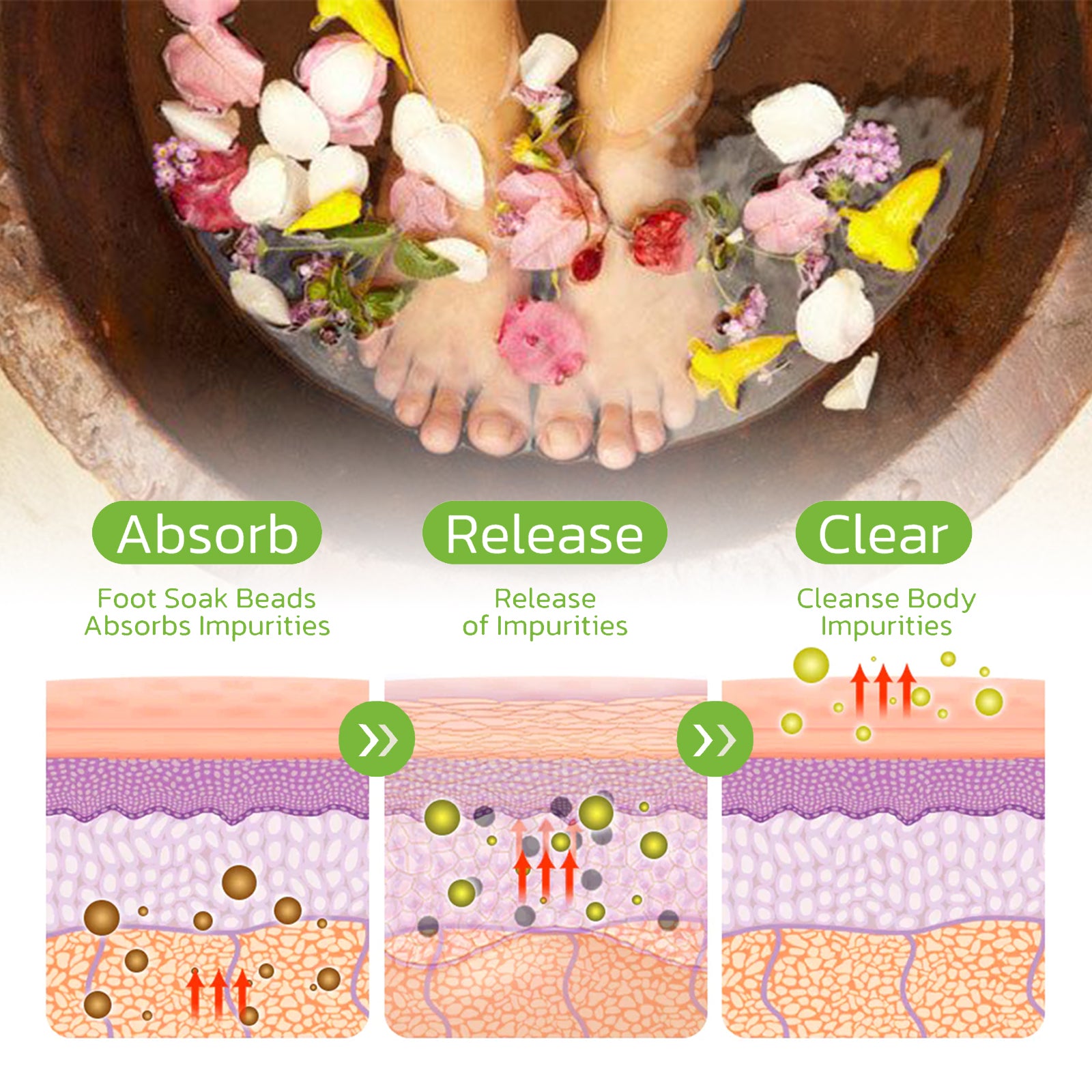 Herbal Soothing Foot Soak, Vein Repair To Relieve Body Fatigue Body Shaping Bead Foot Bath Kit