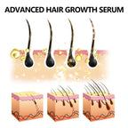 Hoegoa Hair Care Essence Moisturizes Hair And Easily Absorbs Strong Supple And Scalp Care Essential Oil