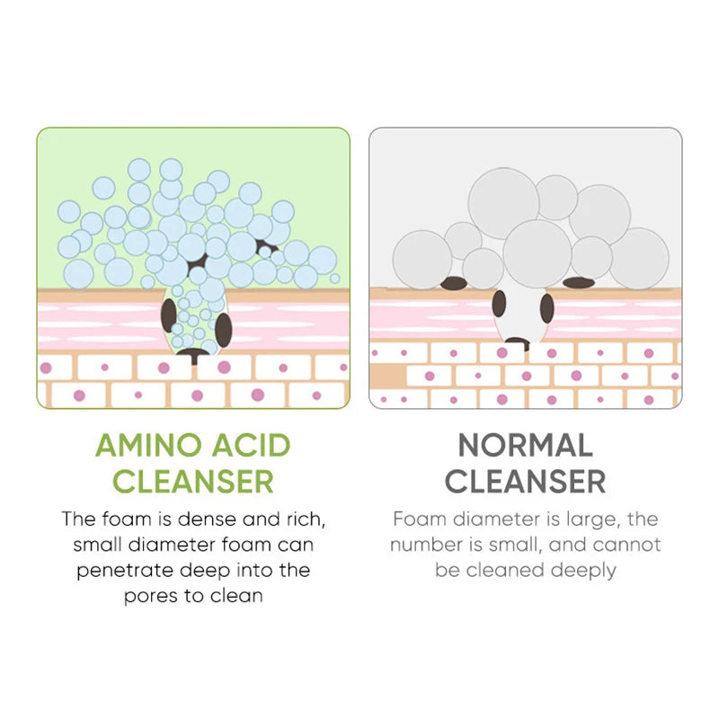 Facial Cleansing Mousse with Brush Head,Oil Control Pores Decontamination Face Cleaner,Mild Hydration Soothing Purifying Foam