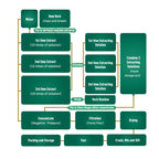 50g-1000g 99% Hyaluronic Acid Serum Powder Ha,high Molecular Weight Sodium, Moisturizing Whitening Skin,anti-aging,free Shipping