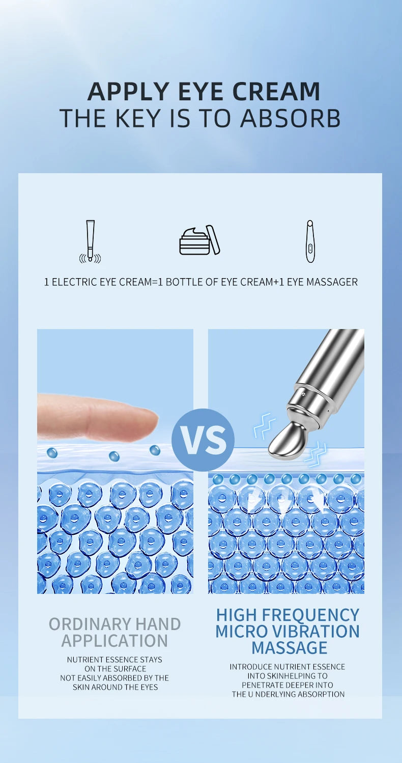 FONCE Hexapeptide Electric Massage Eye Cream lightens dark bags and fine lines, lifts and tightens, hydrates and moisturizes 20g