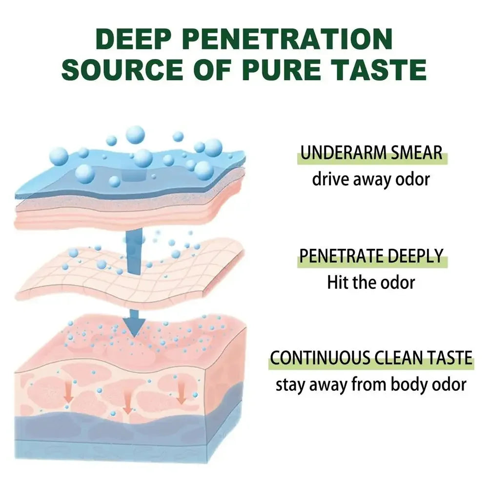Body Odor Remove Cream Underarm Bad Smell Sweating Removal Armpit Refreshing Antiperspirant Lasting Aroma Deodorant Body Care