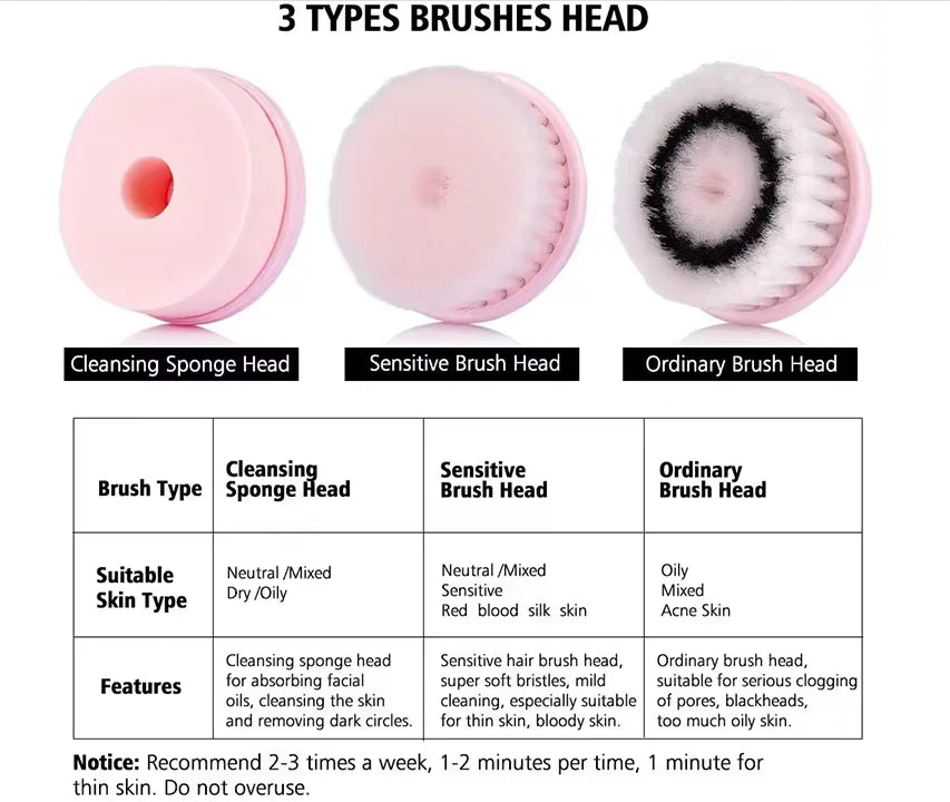 Facial Cleansing Brush Face Scrubber Electric Exfoliating Spin Cleanser Device Waterproof Deep Cleaning Massage Remove Blackhead