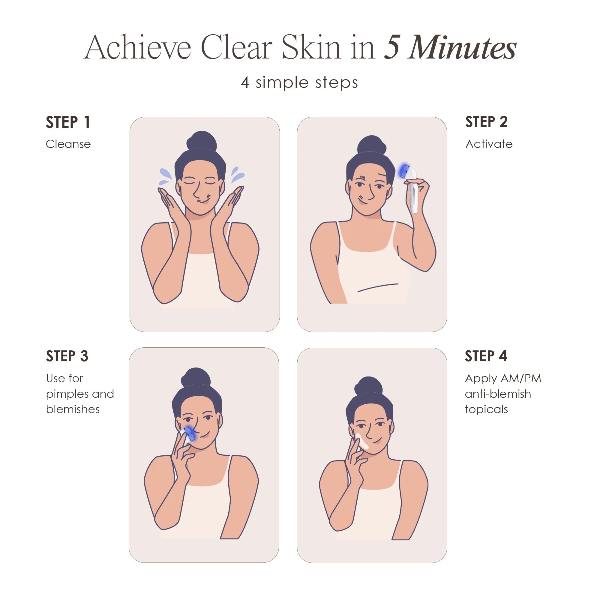 Blue LED+ | Acne Light Therapy | Spots Removal | Minimize Pores | for Oily Skin