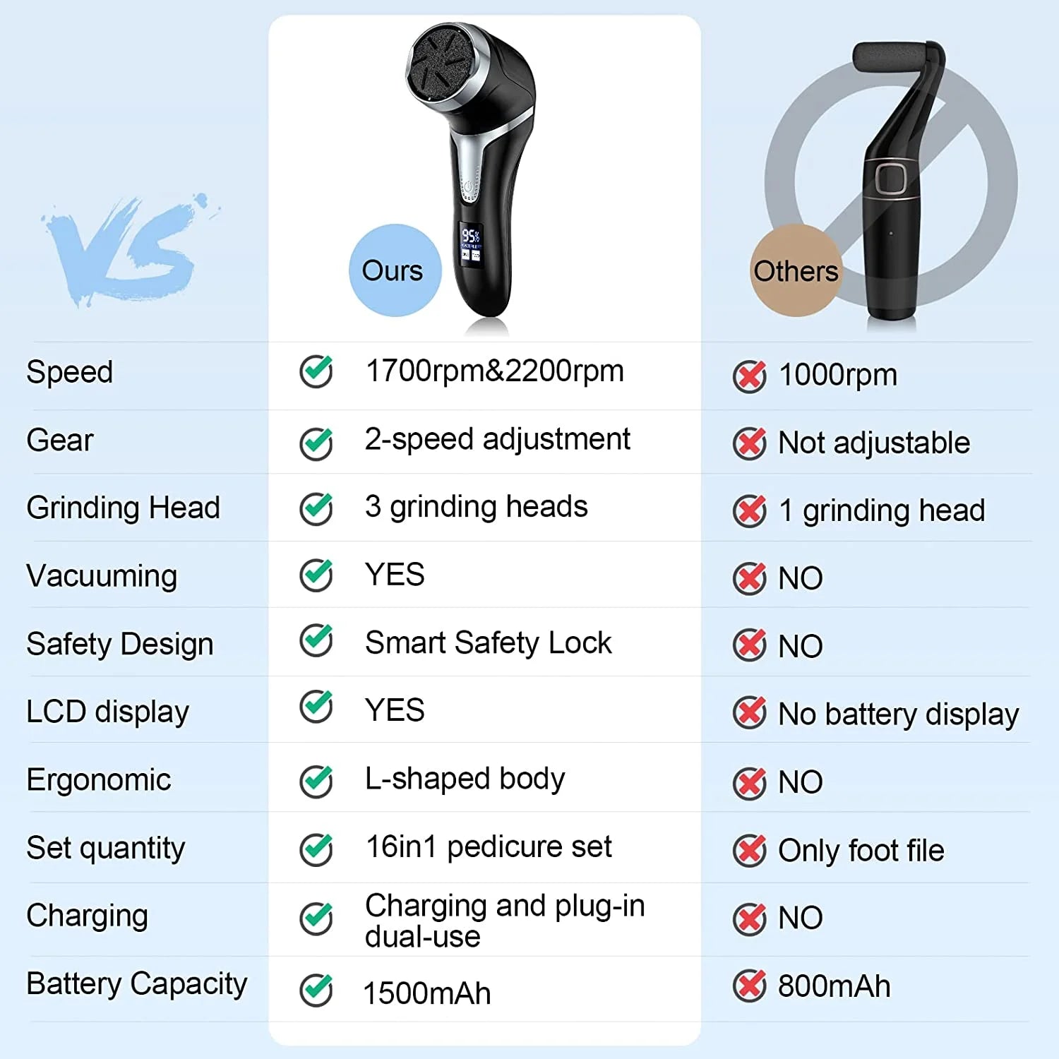 Electric Foot Callus Remover with Vacuum Cleaner, Rechargeable Foot File Dead Skin Remover with 2 Speed, 3 Grinding Head, LCD Display, Professional Kit for Foot Care Black